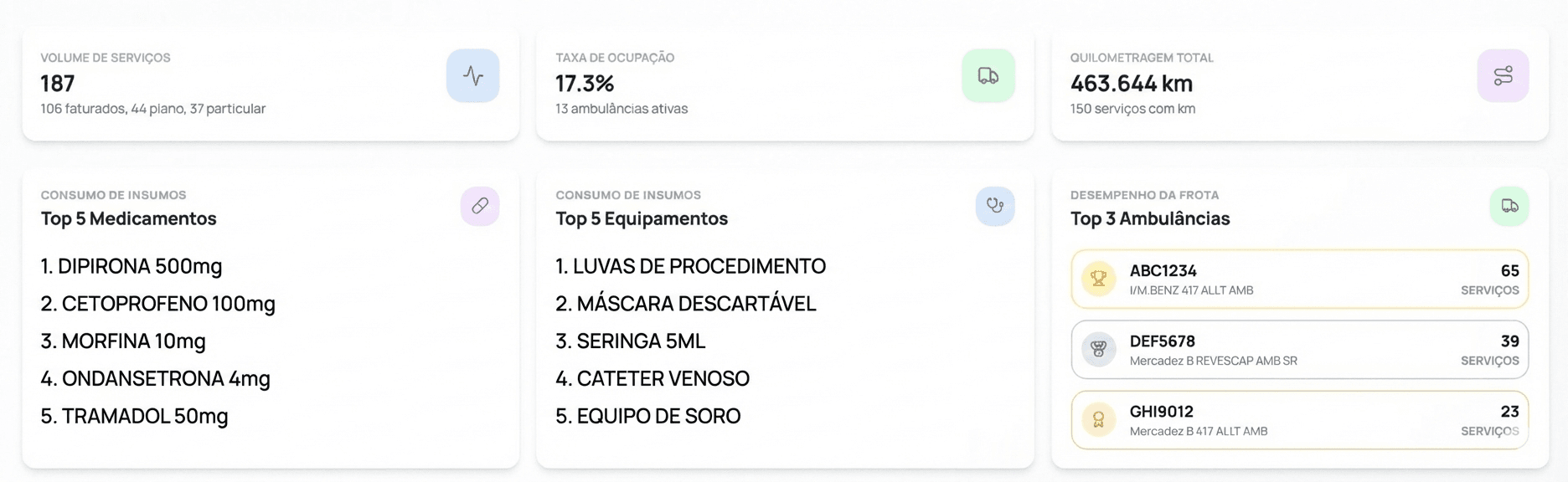 Edicare: visão geral do sistema