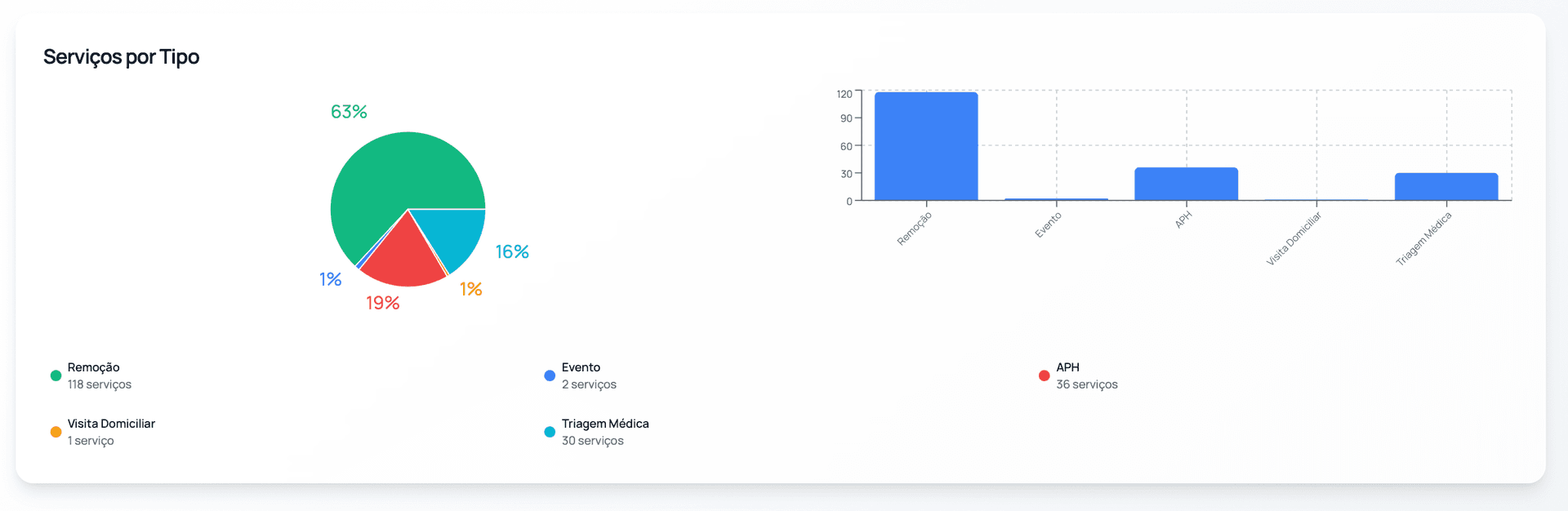 Edicare: dashboard detalhado