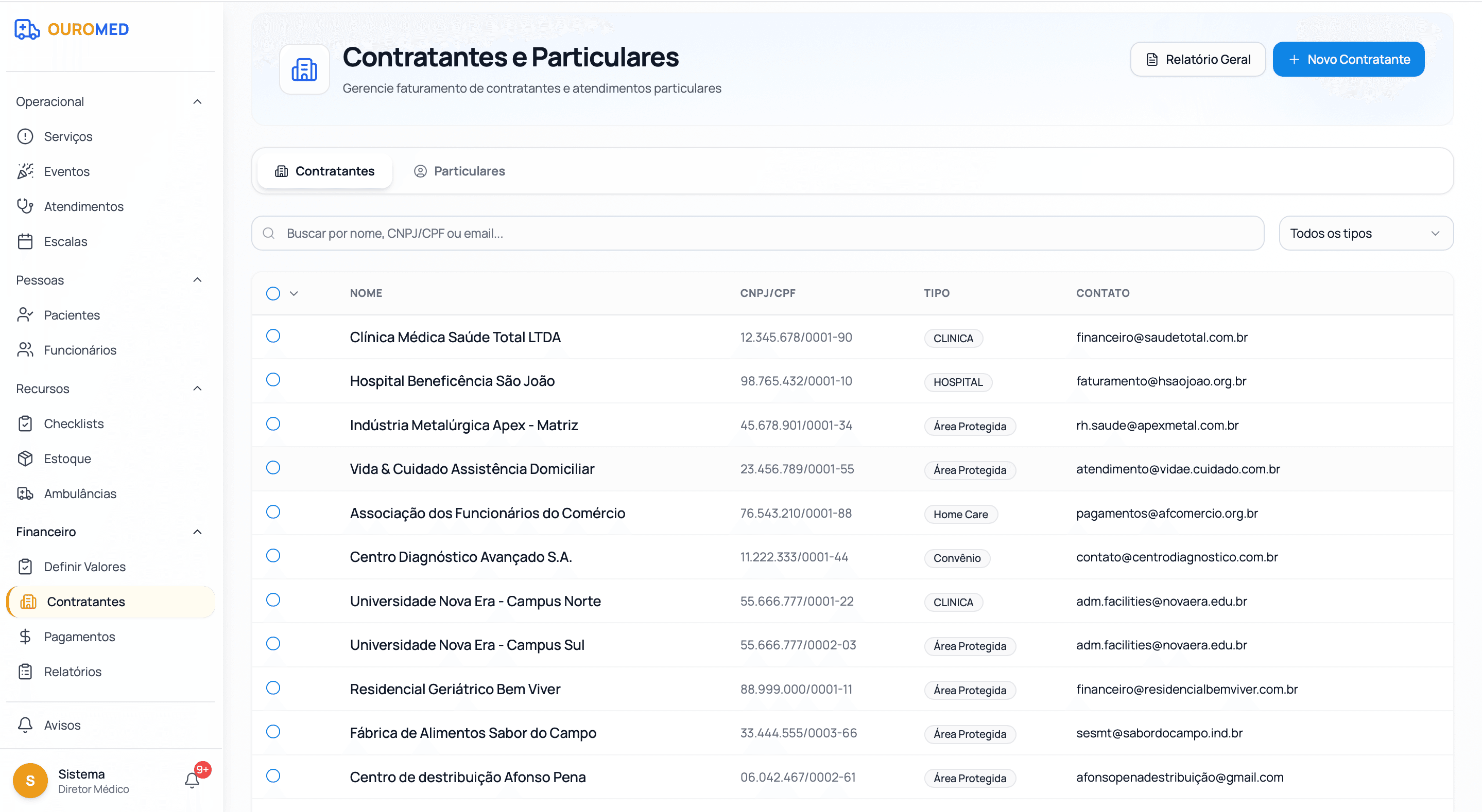 Lista de contratantes e particulares no Edicare